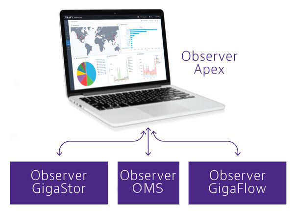 Структура платформы VIAVI Observer 